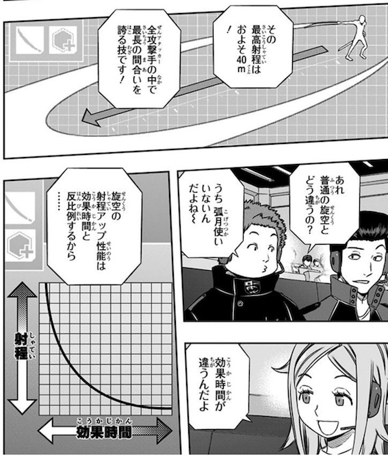 生駒旋空の設定は後出し感あるけどあの破壊力は一般トリガ マンバ